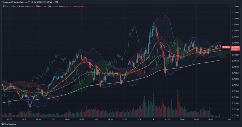 20220304AUDUSD