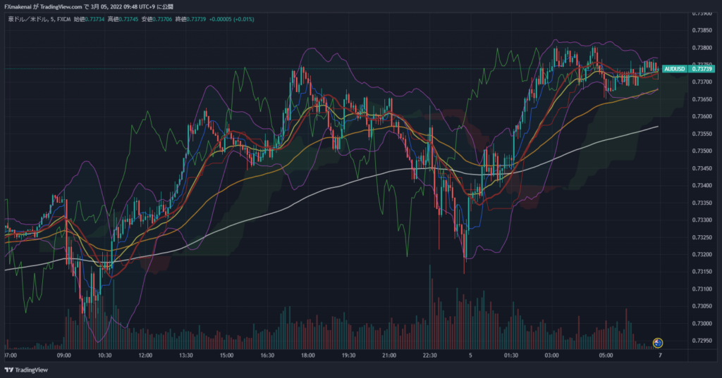 20220304AUDUSD