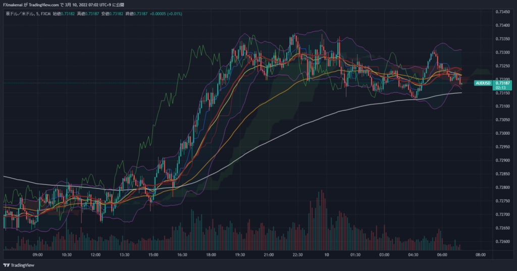 20220309AUDUSD