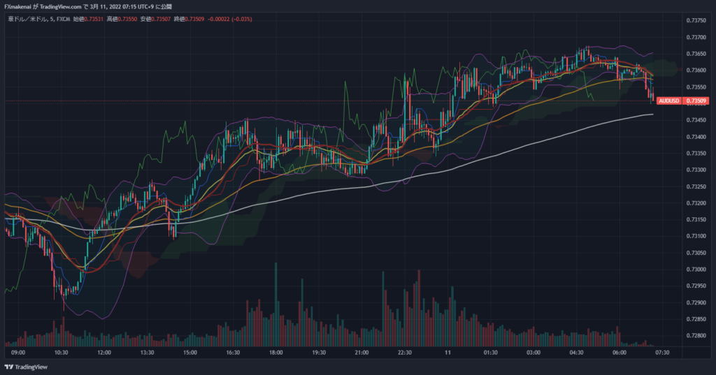 20220310AUDUSD