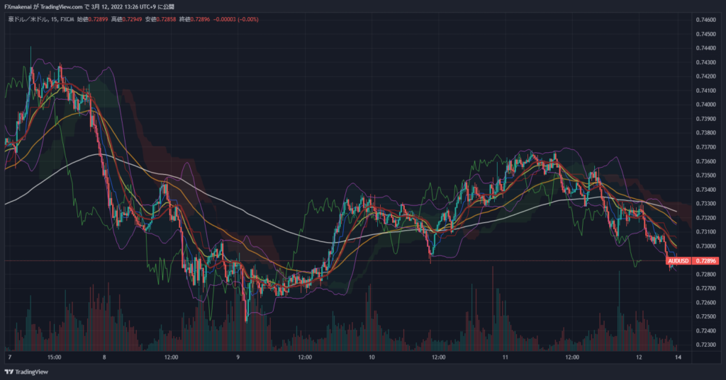 20220307-11AUDUSD