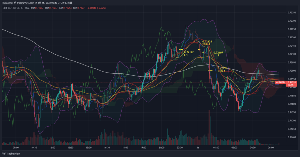 20220315AUDUSD