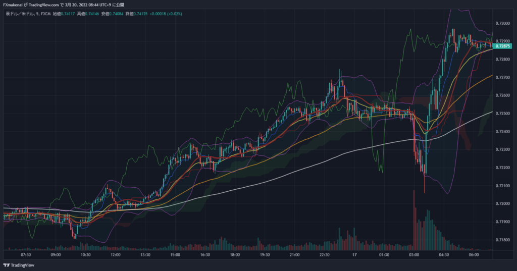 20220316AUDUSD