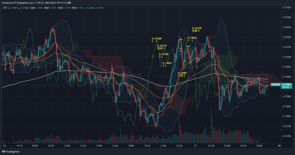 20220321AUDUSD