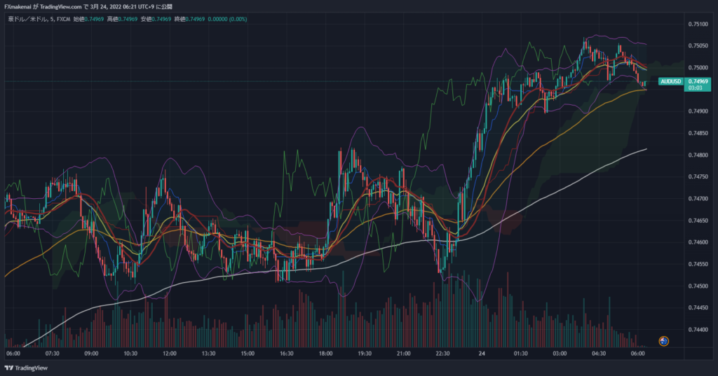 20220323AUDUSD