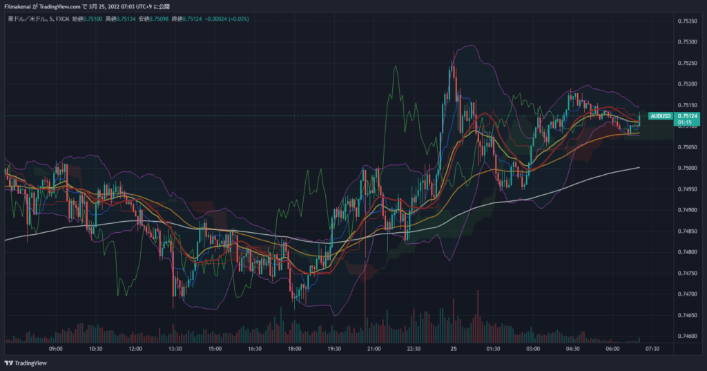 20220324AUDUSD