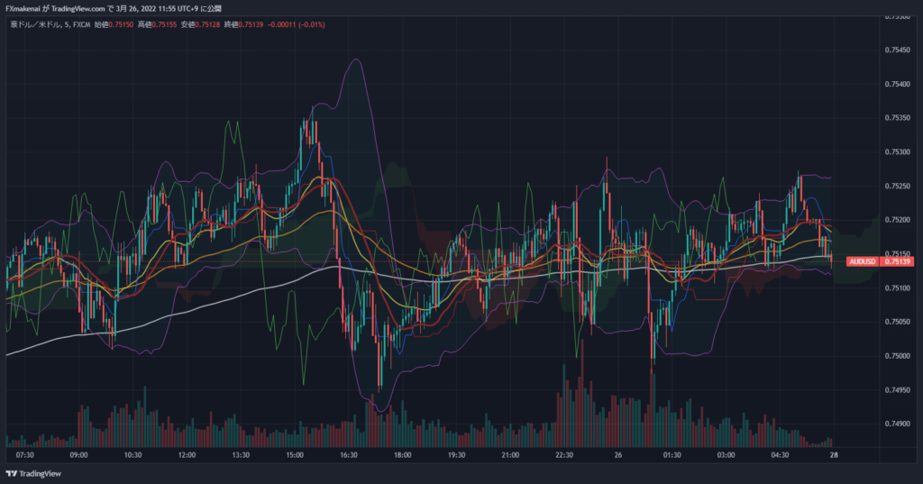 20220325AUDUSD