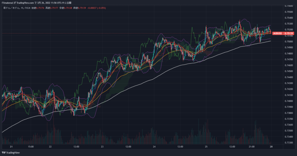 20220321-25AUDUSD