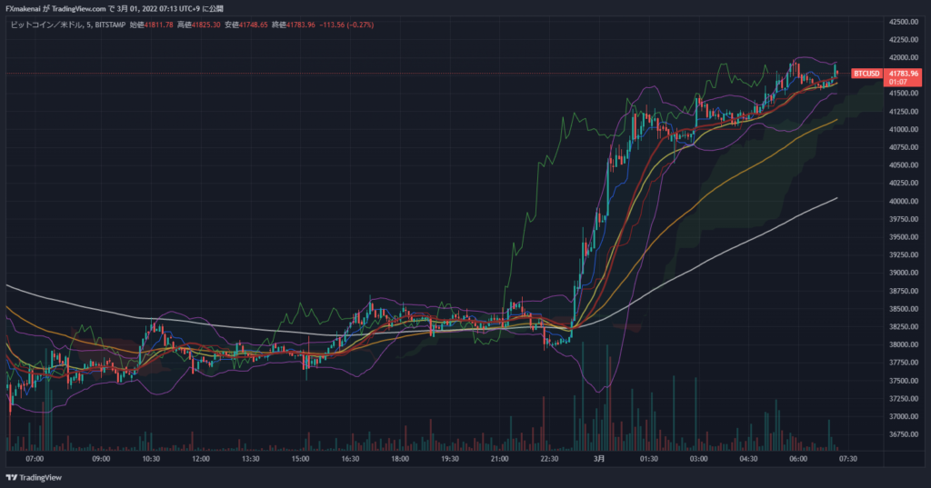 20220228BTCUSD