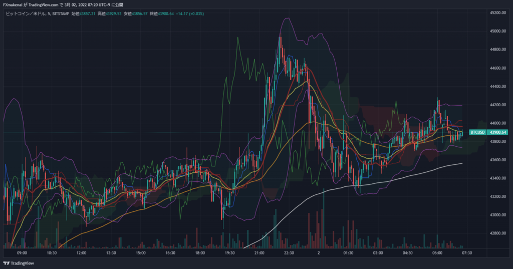 20220301BTCUSD