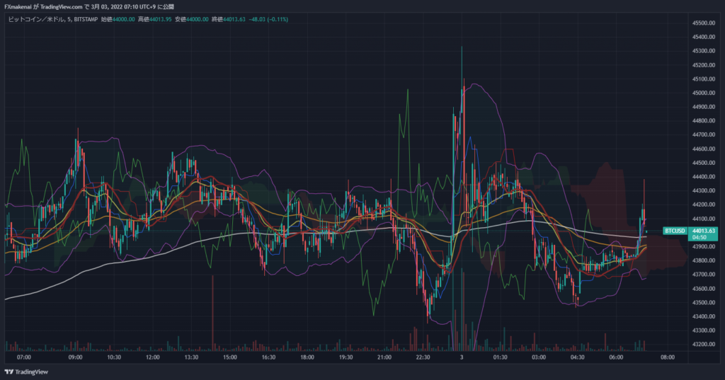 20220302BTCUSD