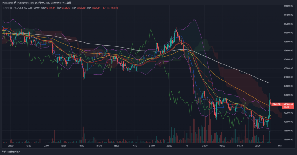 20220304BTCUSD