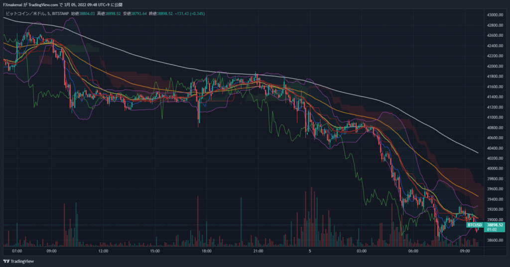 20220304BTCUSD