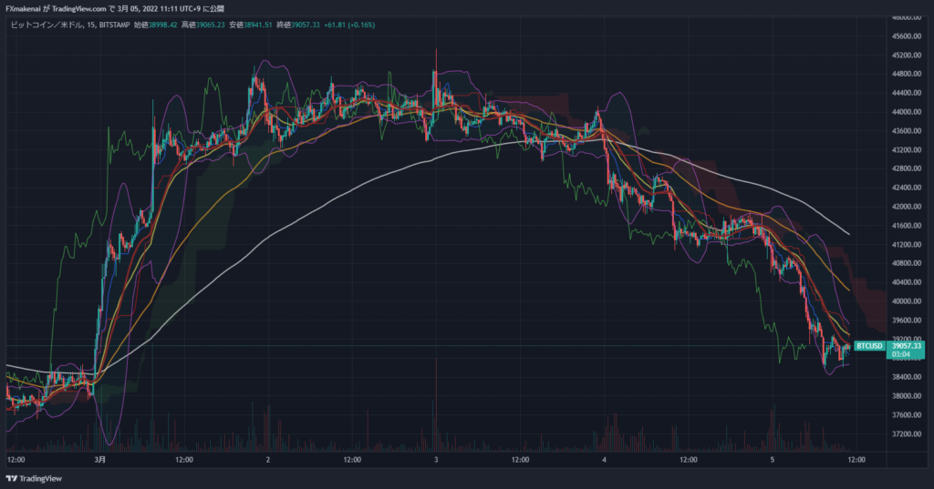 20220228-0304BTCUSD