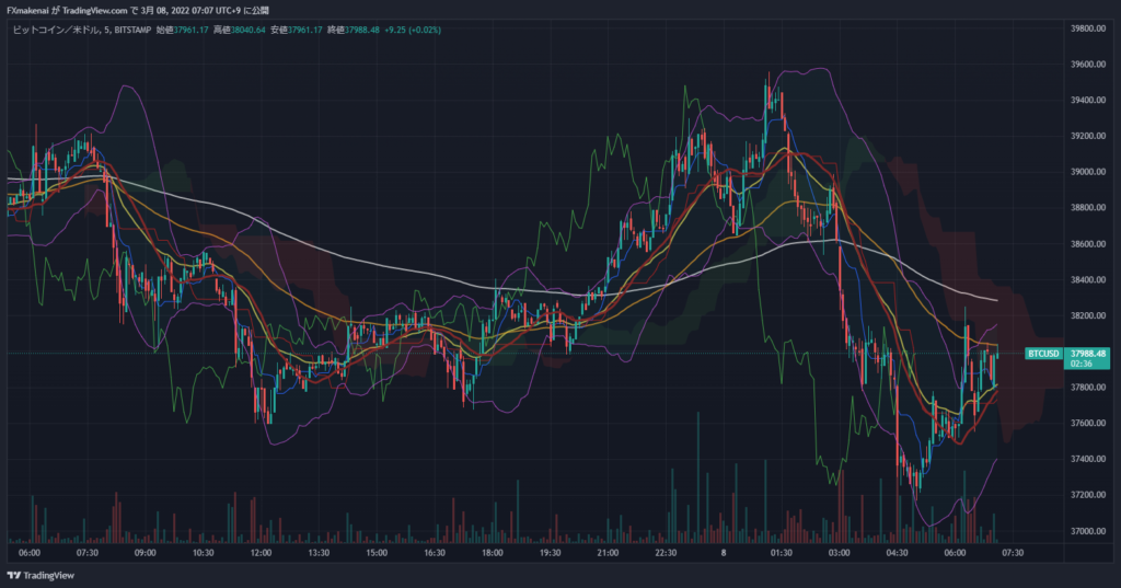 20220307BTCUSD