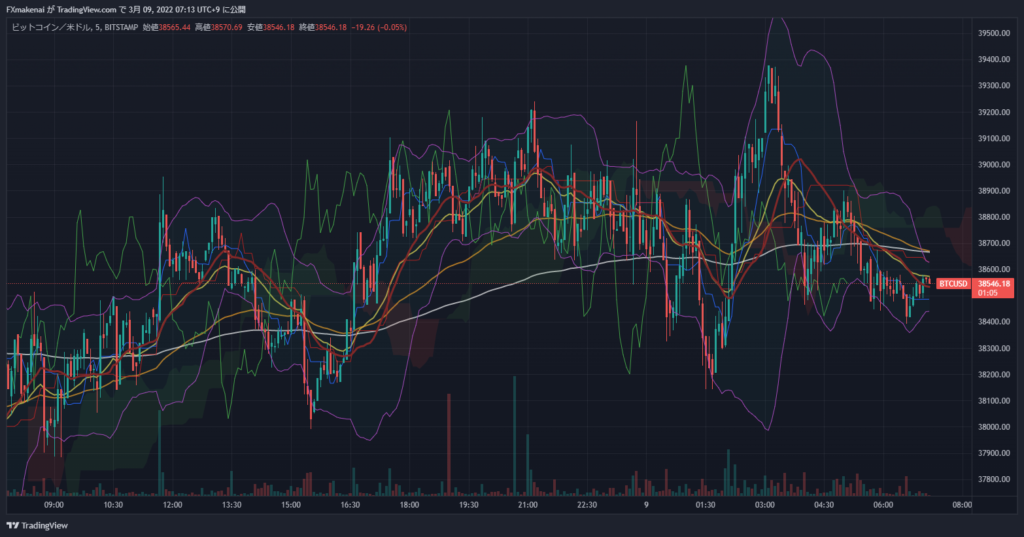 20220308BTCUSD