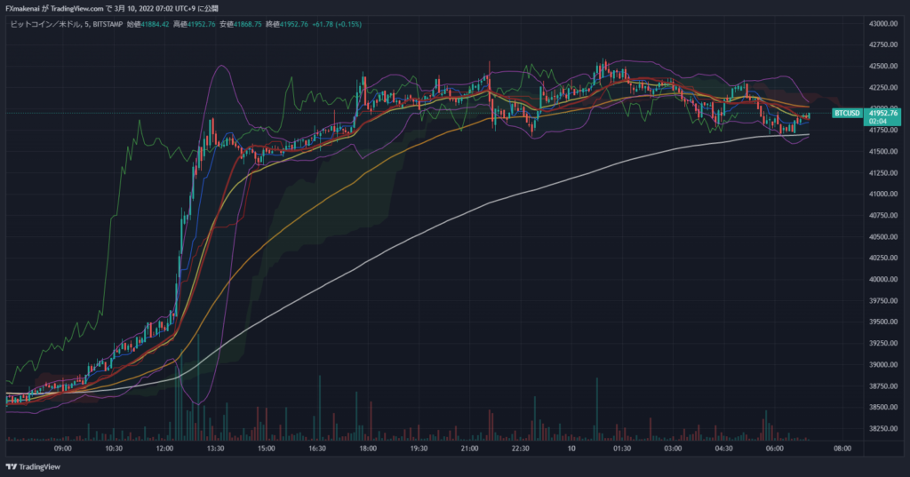 20220309BTCUSD