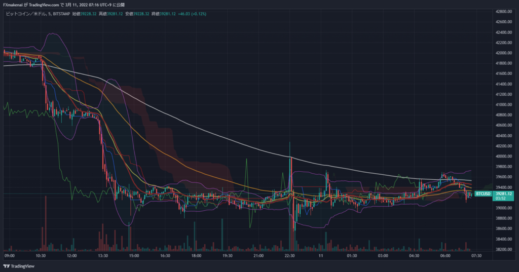 20220310BTCUSD