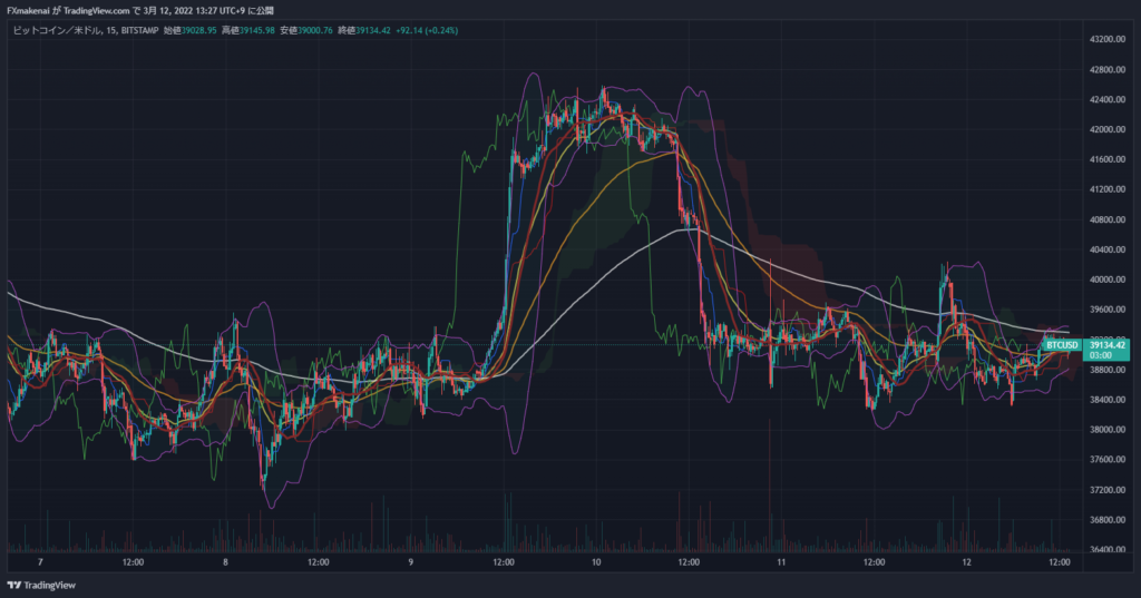 20220307-11BTCUSD