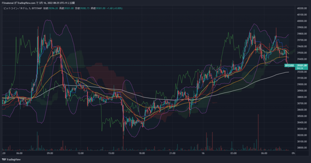 20220315BTCUSD