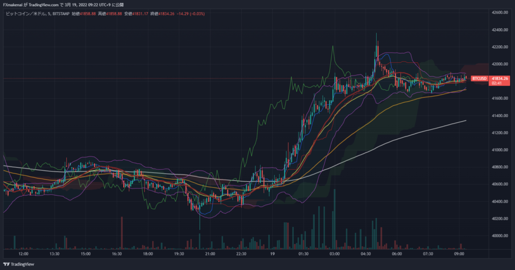 20220318BTCUSD