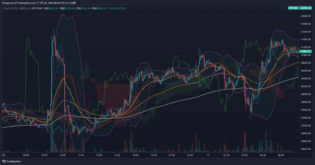 20220316BTCUSD