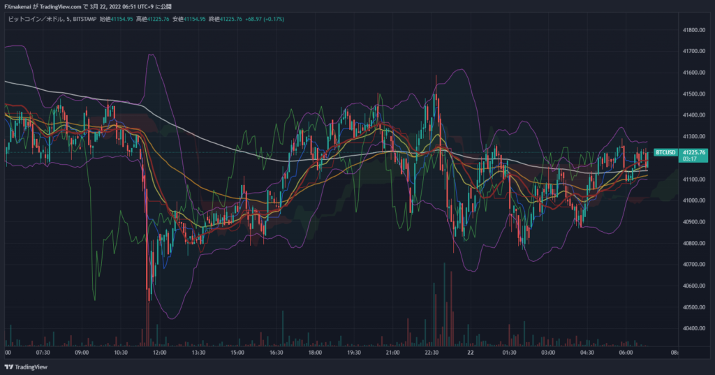 20220321BTCUSD