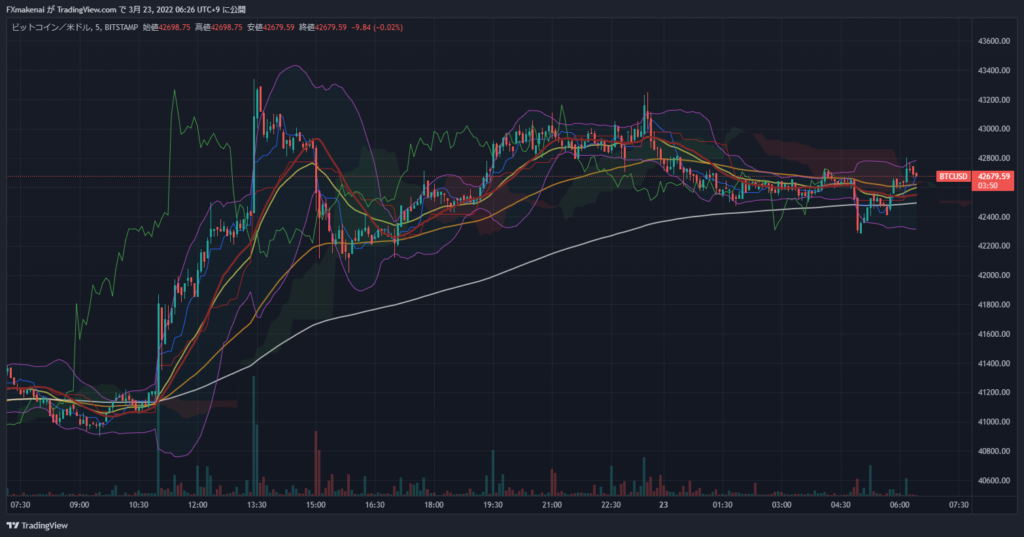 20220322BTCUSD