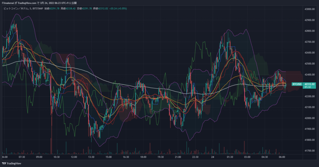 20220323BTCUSD