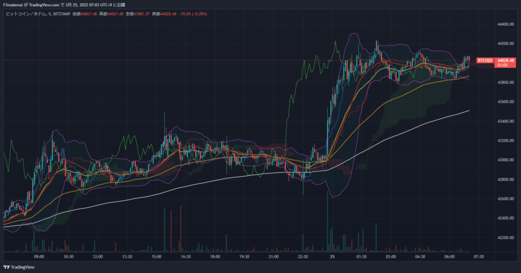 20220324BTCUSD