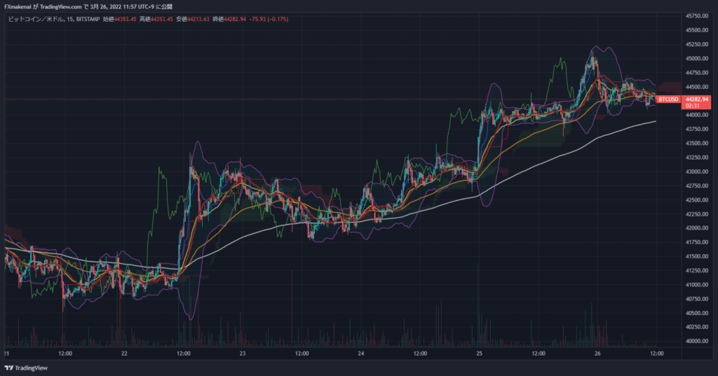 20220321-25BTCUSD