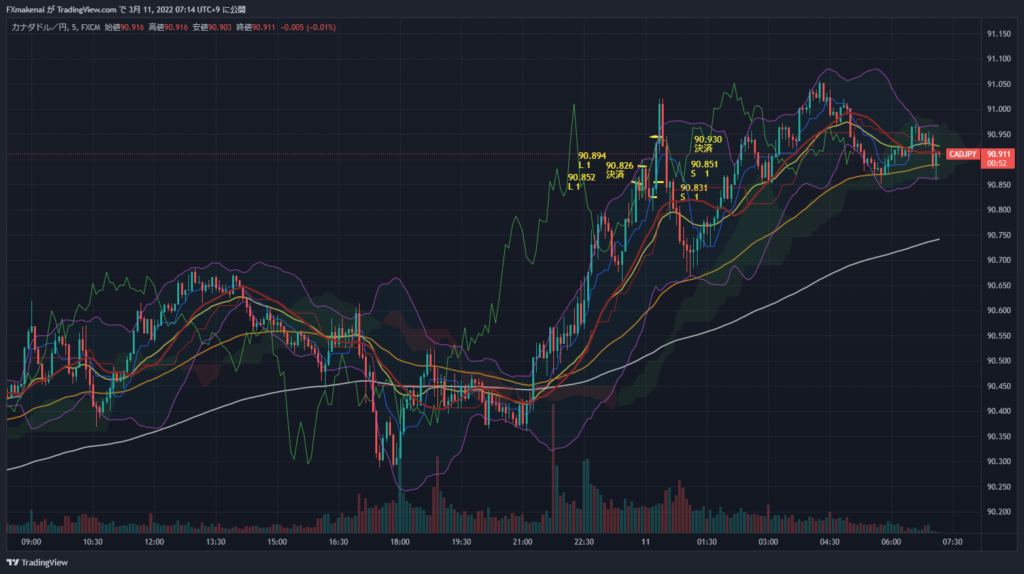 20220310CADJPY