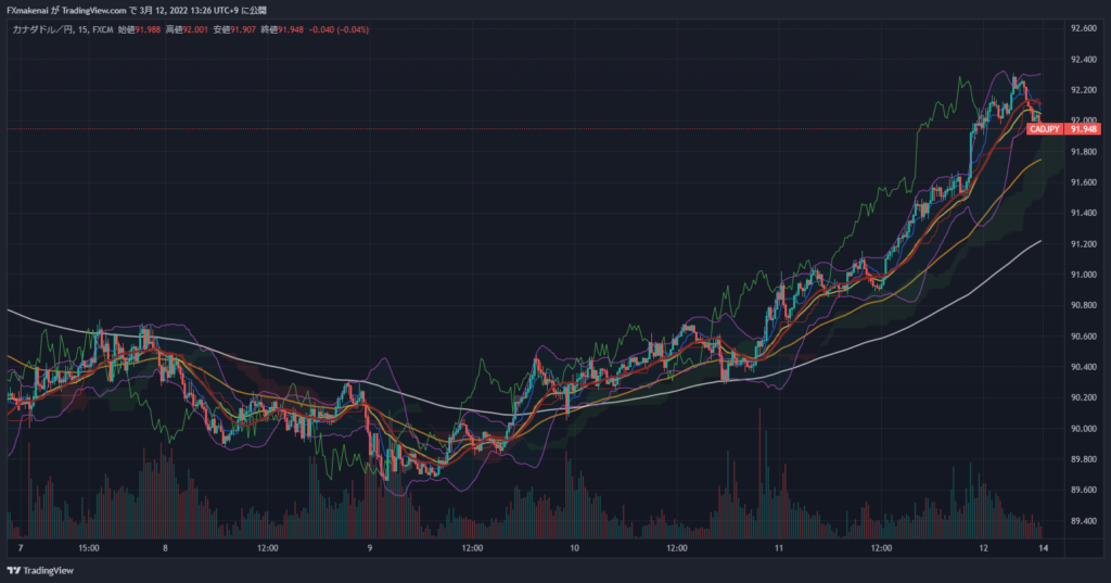 20220307-11CADJPY