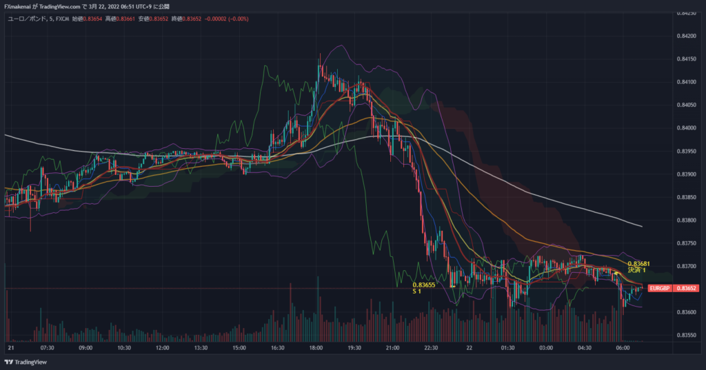 20220321EURGBP