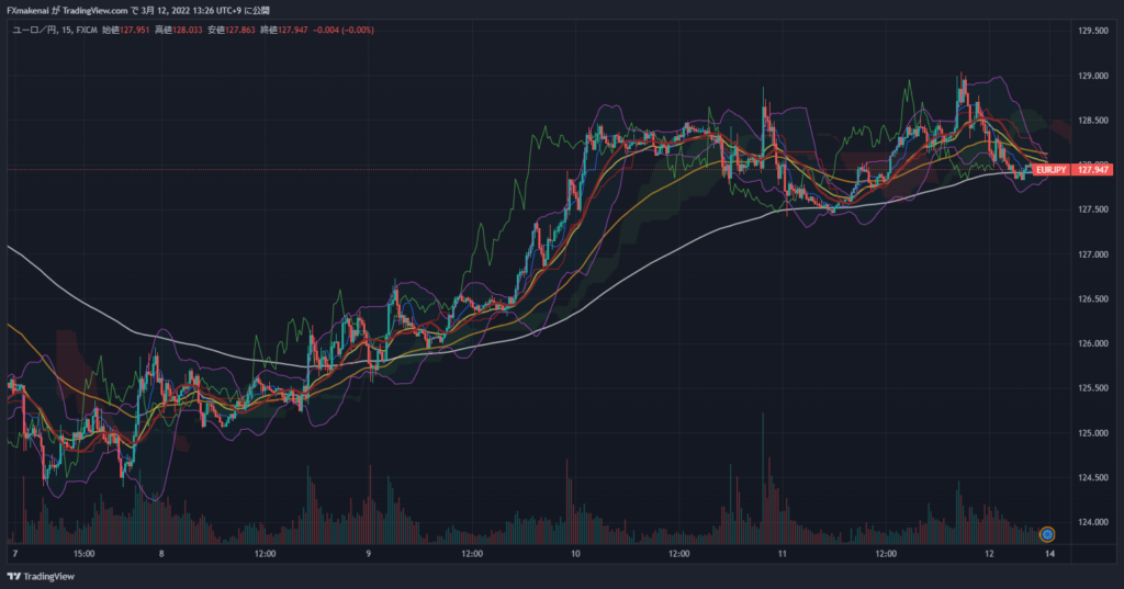 20220307-11EURJPY