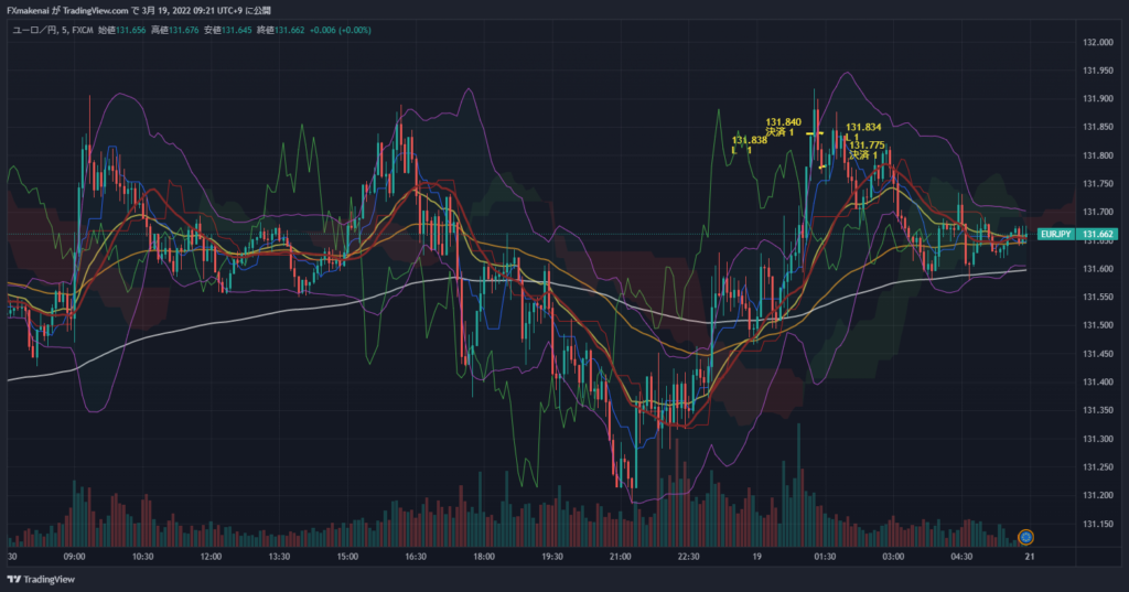 20220318EURJPY