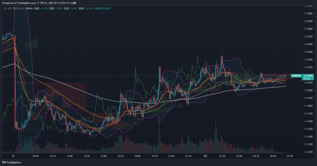 20220228EURUSD