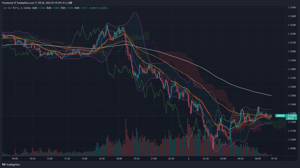 20220301EURUSD