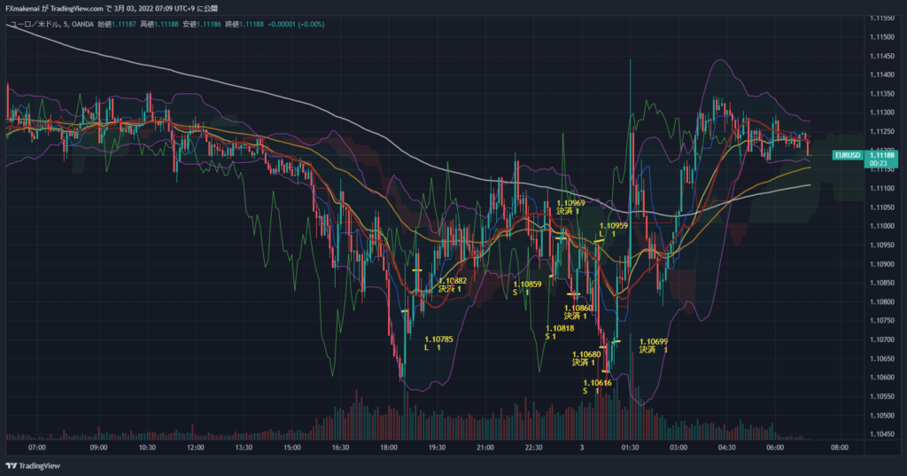 20220302EURUSD