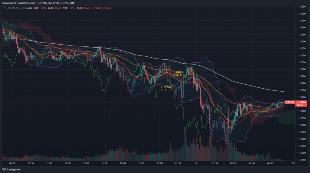 20220304EURUSD