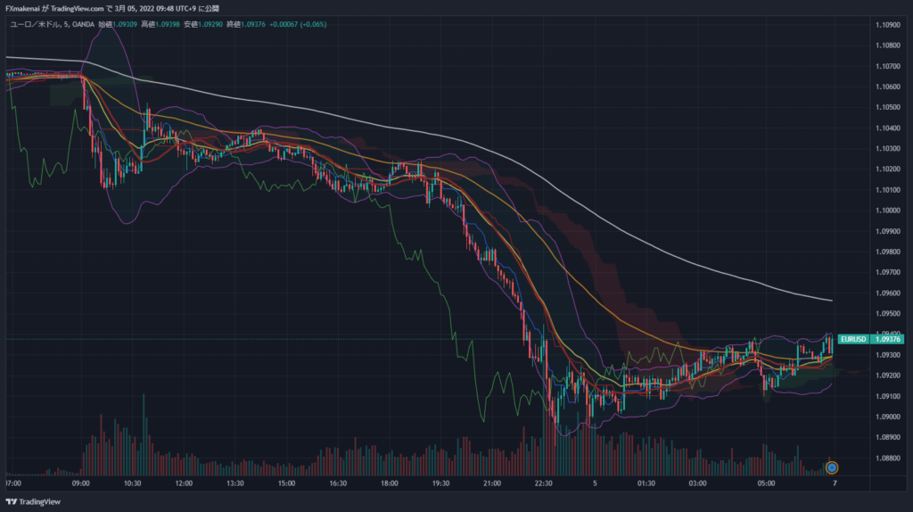 20220304EURUSD