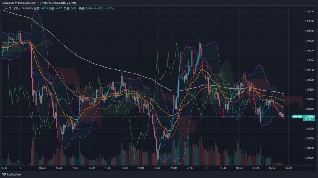 20220307EURUSD