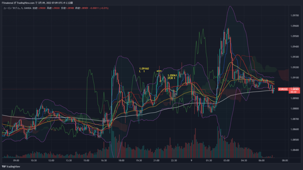 20220308EURUSD