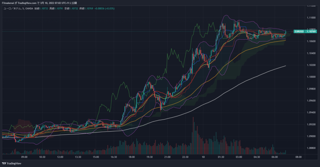 20220309EURUSD