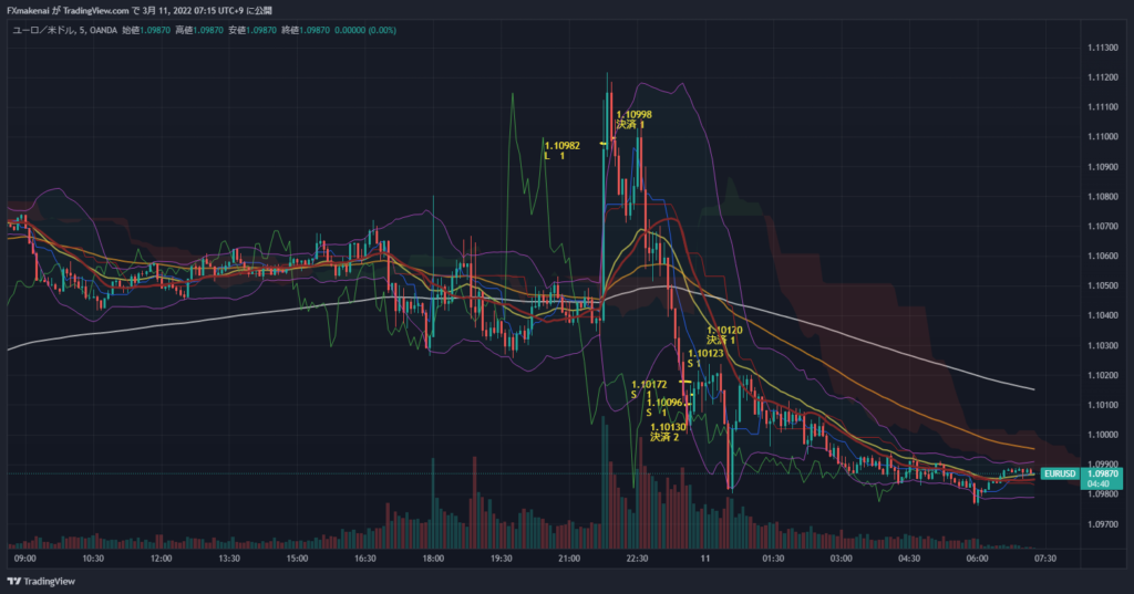 20220310EURUSD