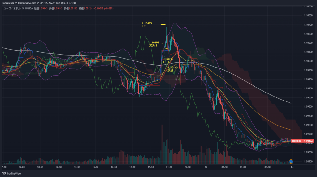 20220311EURUSD