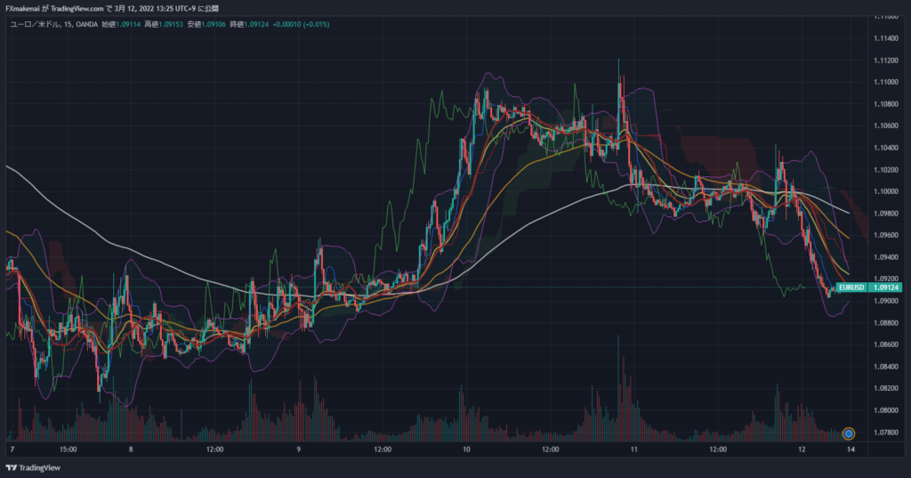 20220307-11EURUSD