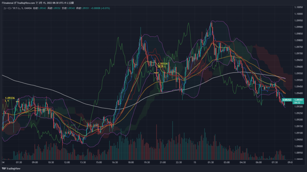 20220314EURUSD