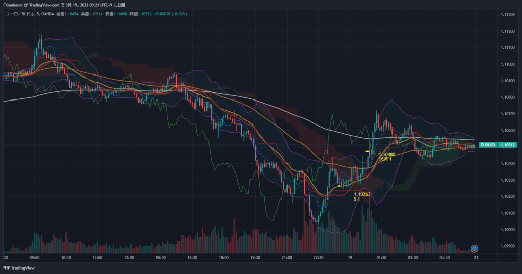 20220318EURUSD