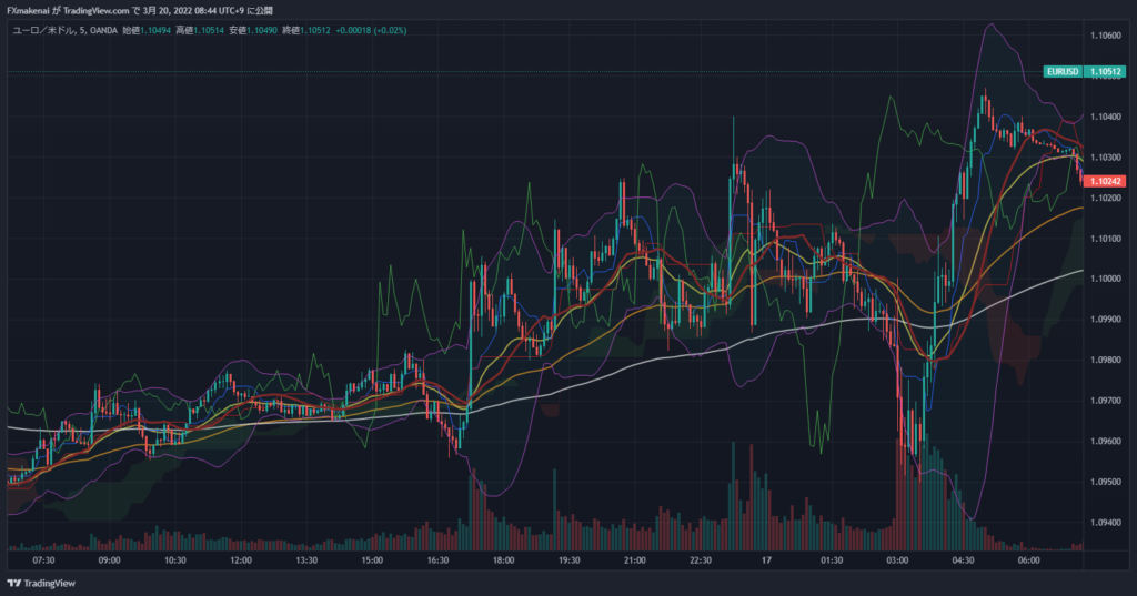 20220316EURUSD